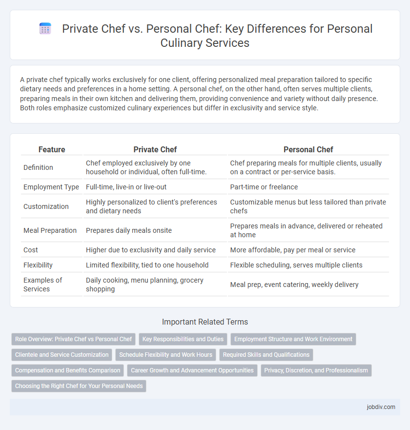 Private Chef vs. Personal Chef: Key Differences for Personal Culinary Services
