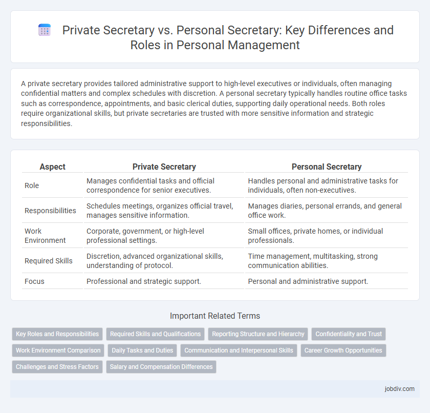 Private Secretary vs. Personal Secretary: Key Differences and Roles in Personal Management