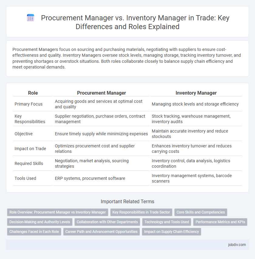 Procurement Manager vs. Inventory Manager in Trade: Key Differences and Roles Explained