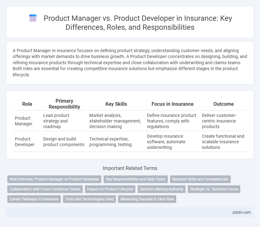 Product Manager vs. Product Developer in Insurance: Key Differences, Roles, and Responsibilities
