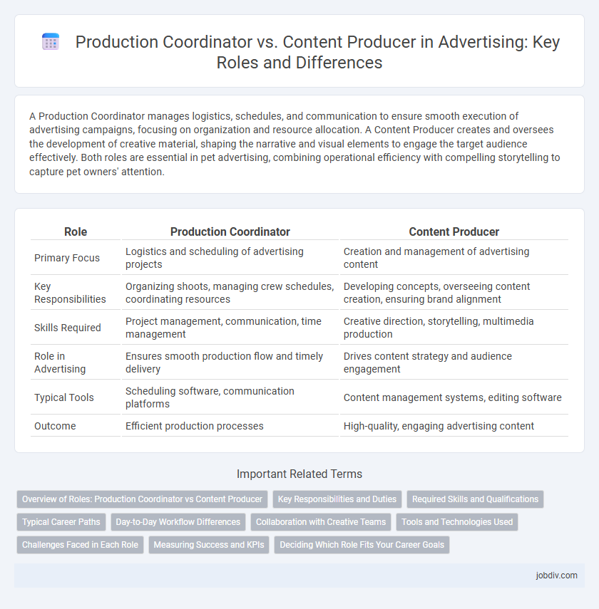 Production Coordinator vs. Content Producer in Advertising: Key Roles and Differences