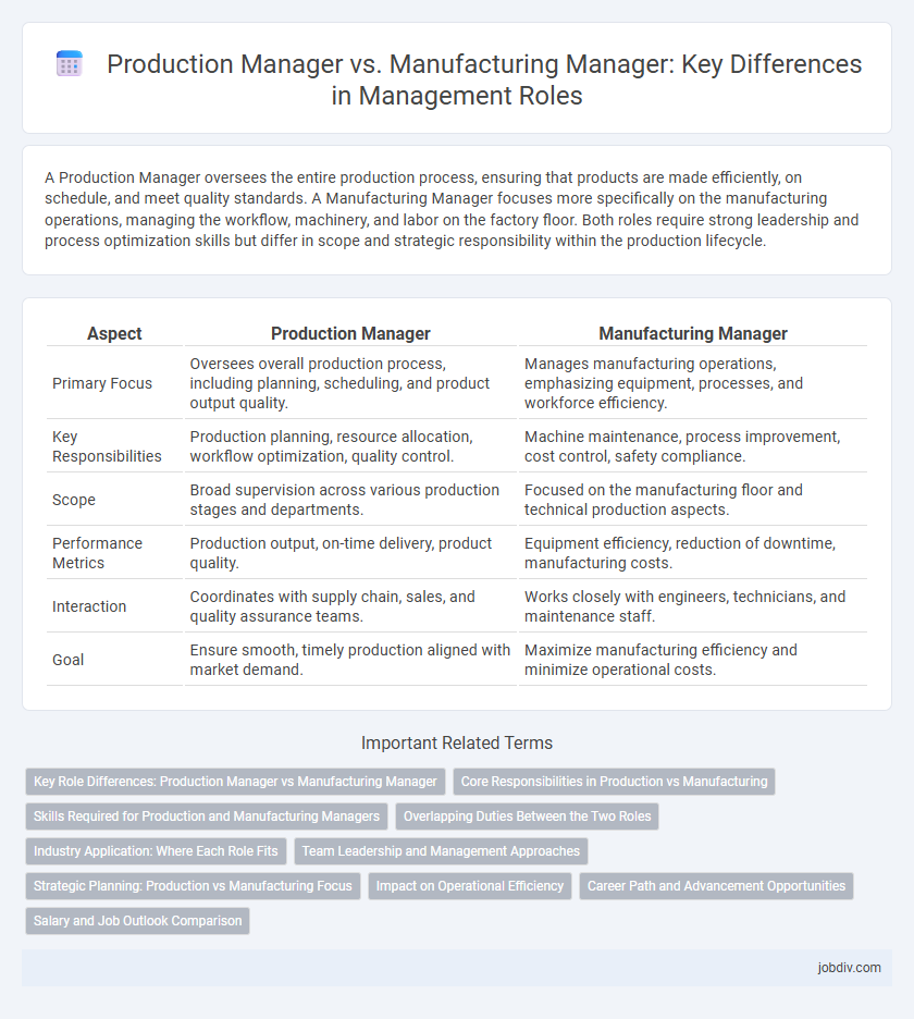 Production Manager vs. Manufacturing Manager: Key Differences in Management Roles