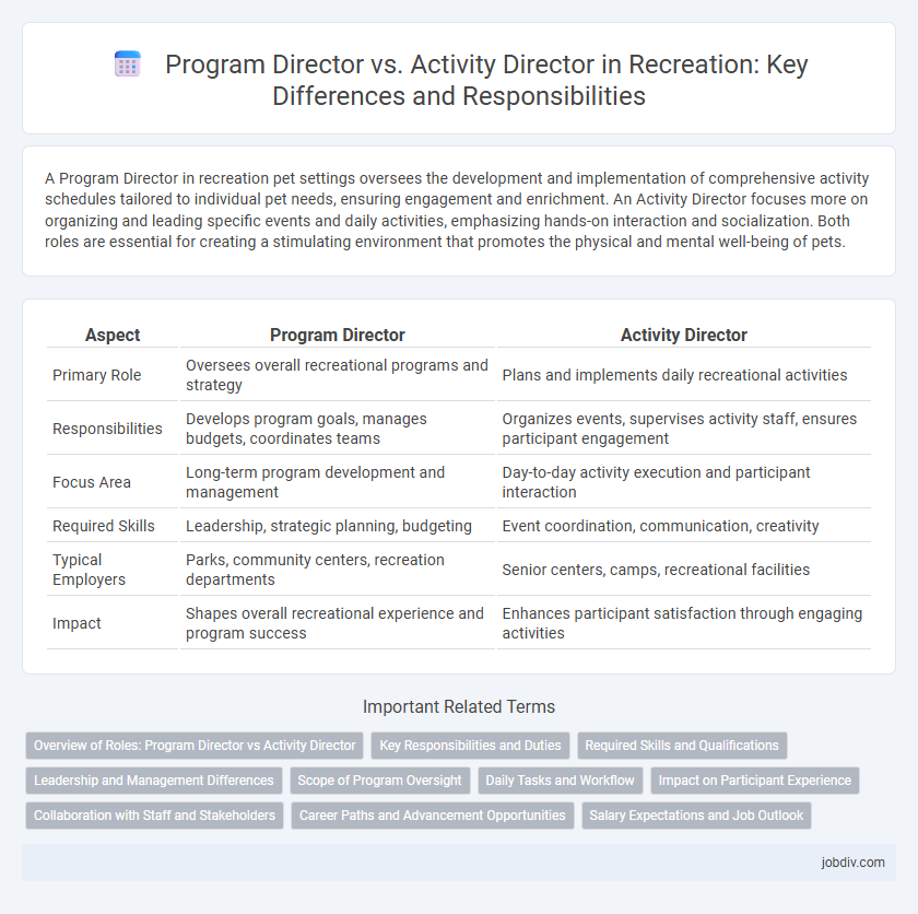 Program Director vs. Activity Director in Recreation: Key Differences and Responsibilities