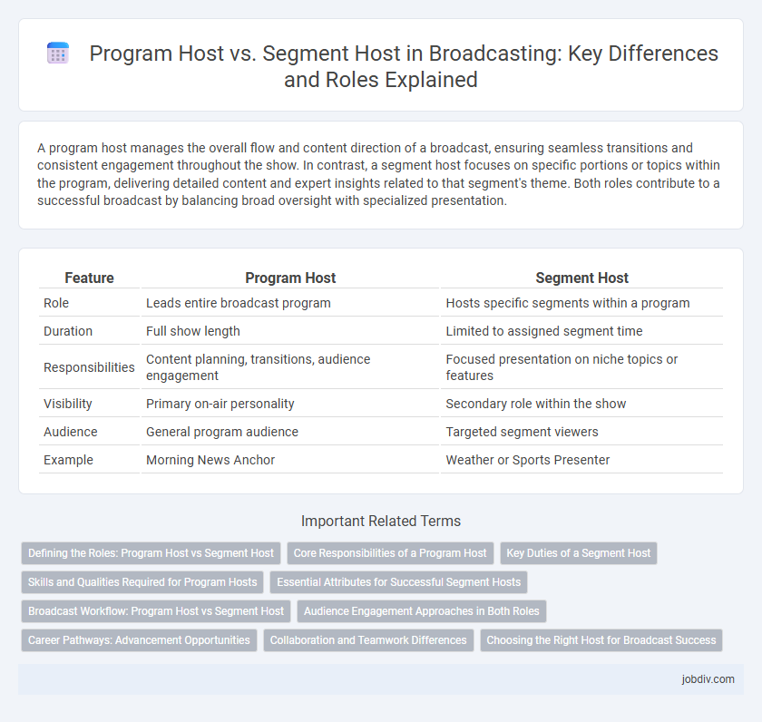 Program Host vs. Segment Host in Broadcasting: Key Differences and Roles Explained