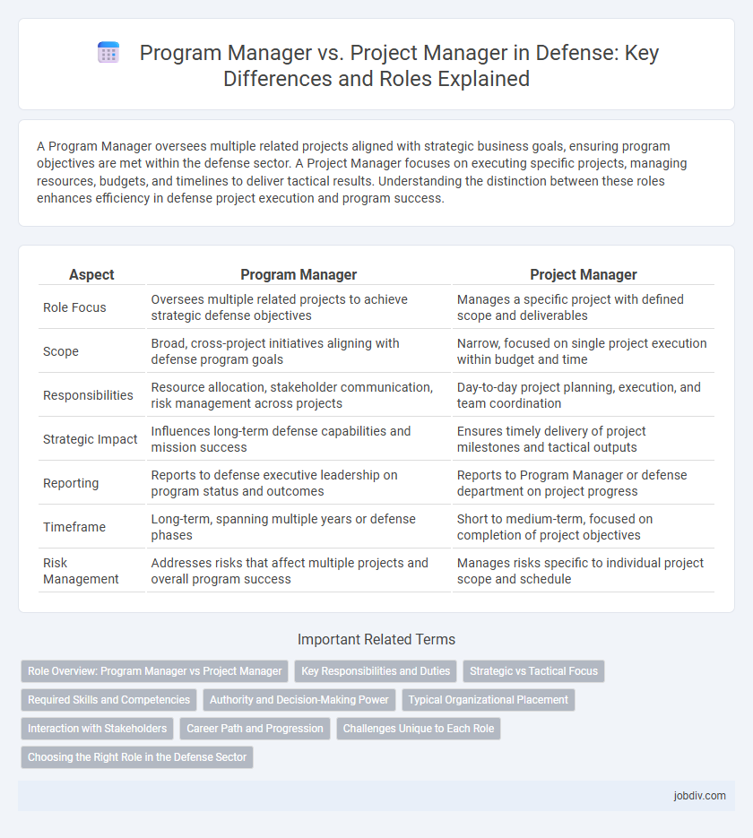 Program Manager vs. Project Manager in Defense: Key Differences and Roles Explained