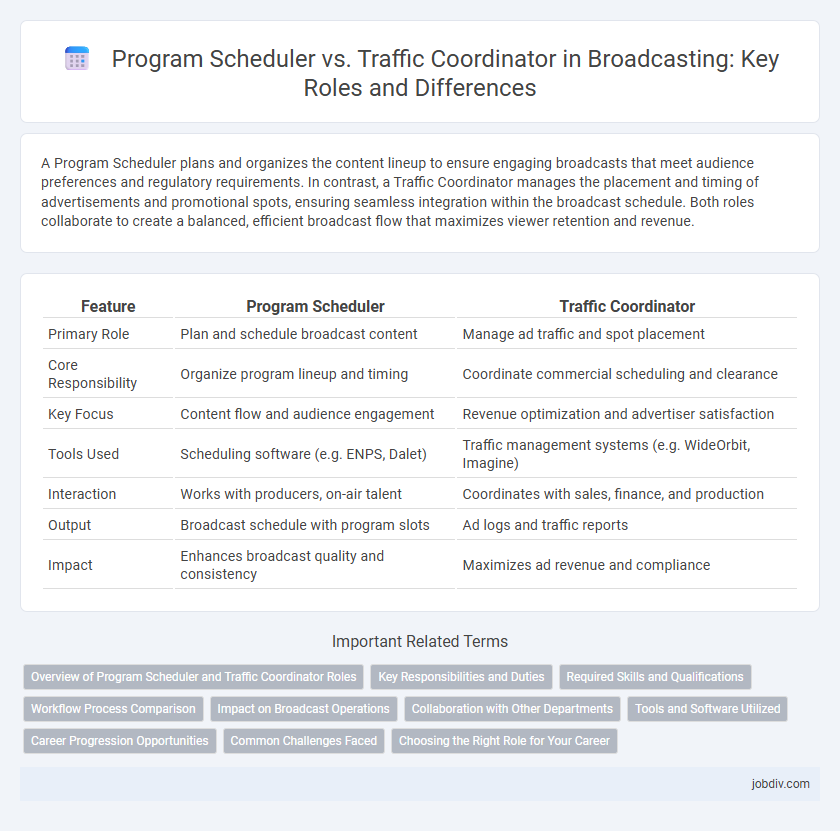 Program Scheduler vs. Traffic Coordinator in Broadcasting: Key Roles and Differences