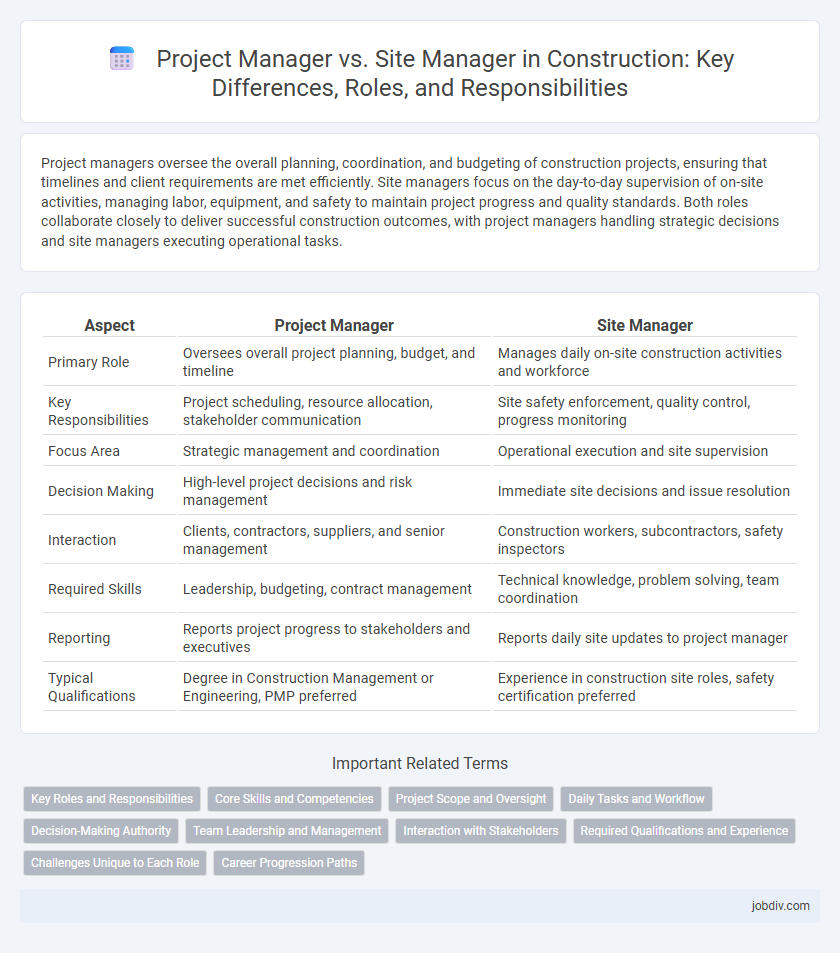 Project Manager vs. Site Manager in Construction: Key Differences, Roles, and Responsibilities