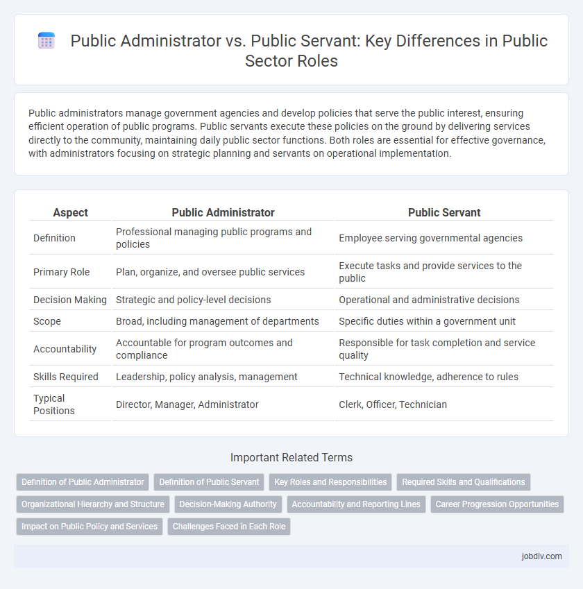 Public Administrator vs. Public Servant: Key Differences in Public Sector Roles