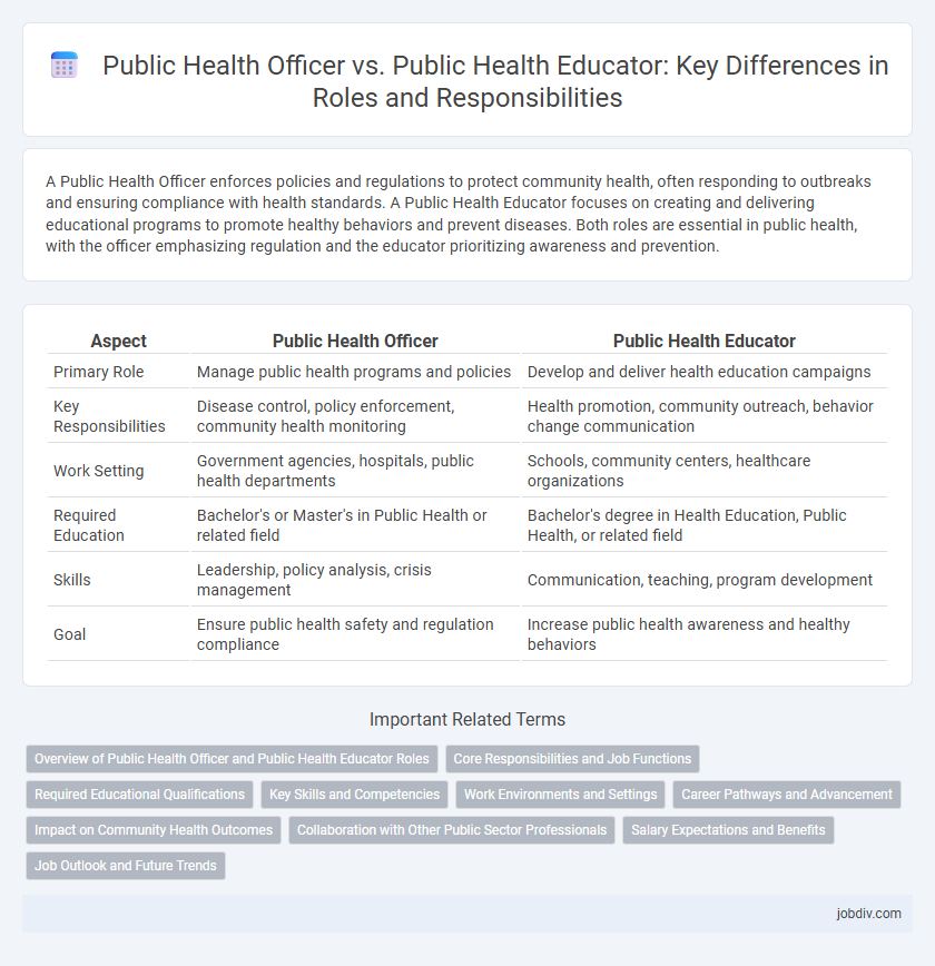 Public Health Officer vs. Public Health Educator: Key Differences in Roles and Responsibilities