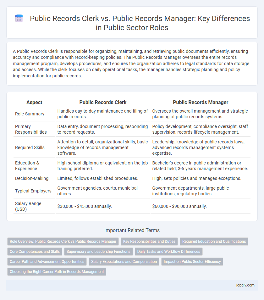 Public Records Clerk vs. Public Records Manager: Key Differences in Public Sector Roles