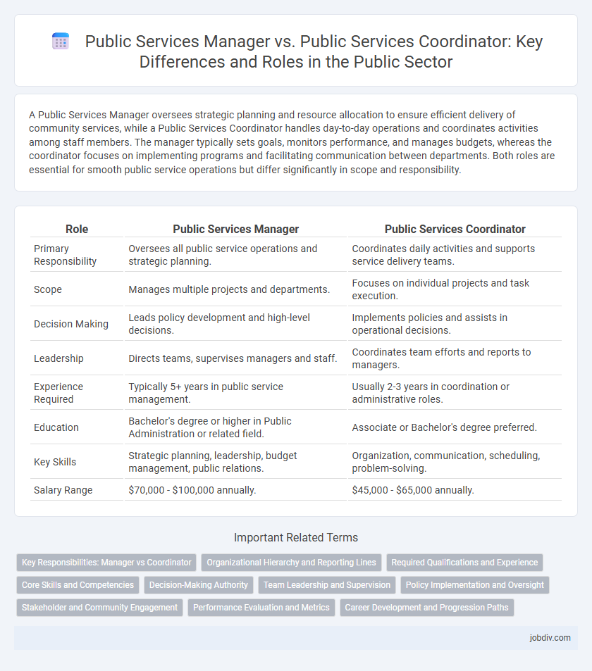 Public Services Manager vs. Public Services Coordinator: Key Differences and Roles in the Public Sector