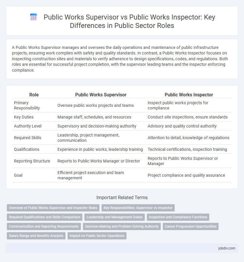 Public Works Supervisor vs Public Works Inspector: Key Differences in Public Sector Roles