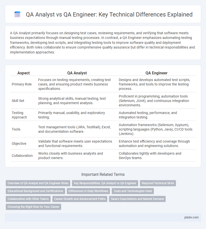 QA Analyst vs QA Engineer: Key Technical Differences Explained