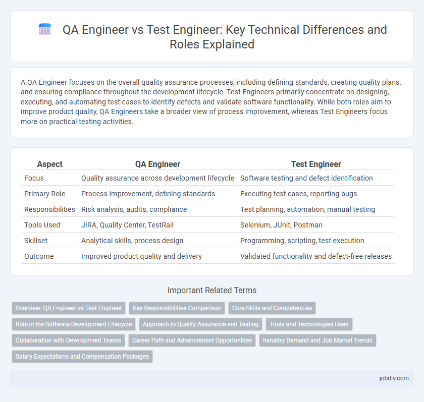 QA Engineer vs Test Engineer: Key Technical Differences and Roles Explained