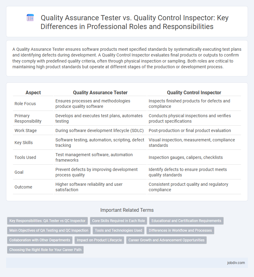Quality Assurance Tester vs. Quality Control Inspector: Key Differences in Professional Roles and Responsibilities