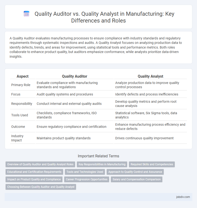 Quality Auditor vs. Quality Analyst in Manufacturing: Key Differences and Roles
