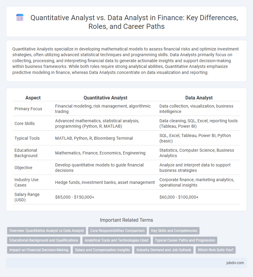 Quantitative Analyst vs. Data Analyst in Finance: Key Differences, Roles, and Career Paths