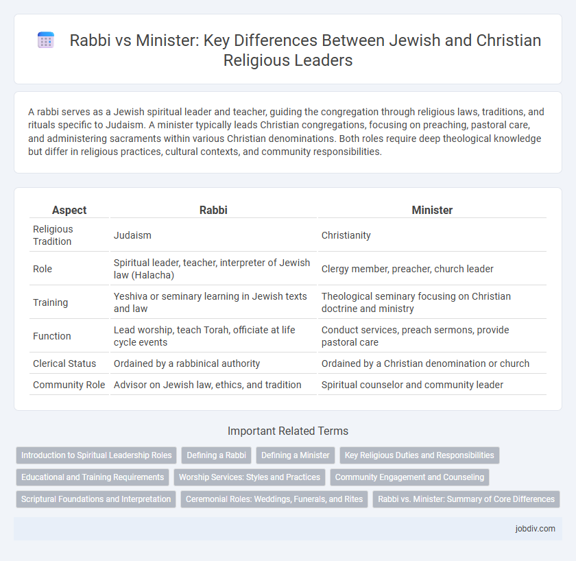 Rabbi vs Minister: Key Differences Between Jewish and Christian Religious Leaders