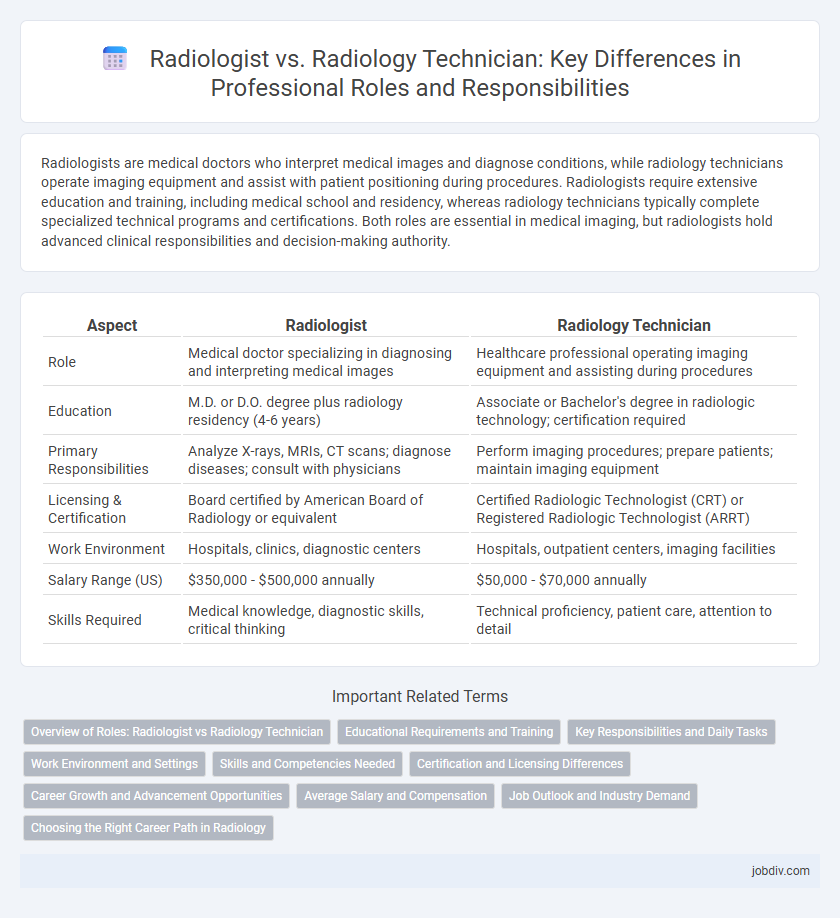 Radiologist vs. Radiology Technician: Key Differences in Professional Roles and Responsibilities