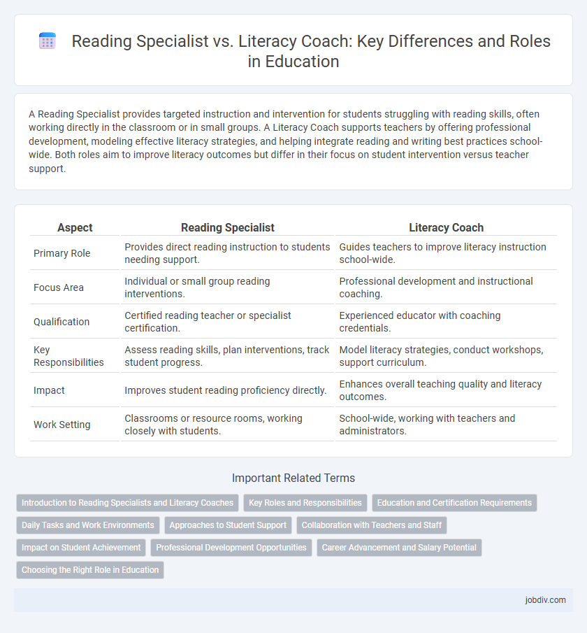 Reading Specialist vs. Literacy Coach: Key Differences and Roles in Education