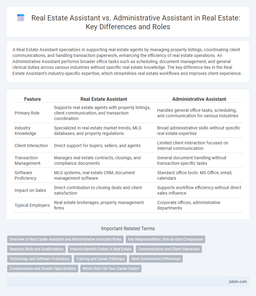 Real Estate Assistant vs. Administrative Assistant in Real Estate: Key Differences and Roles
