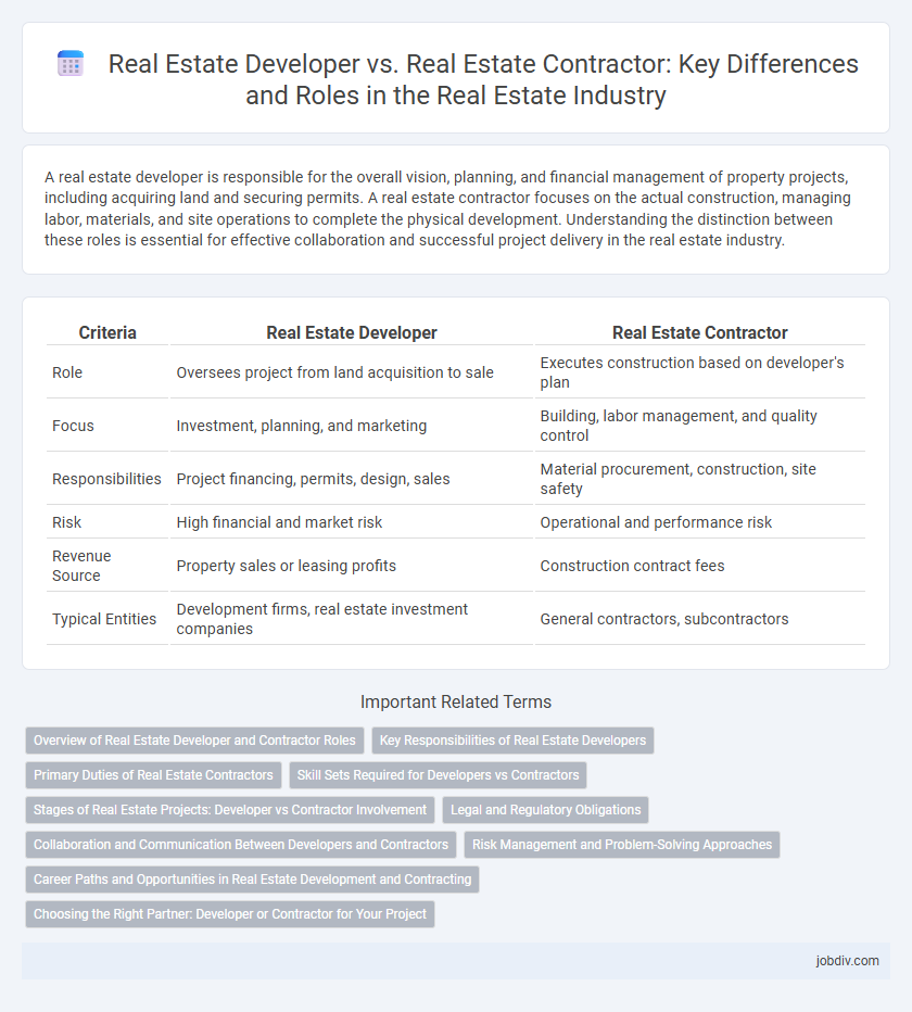 Real Estate Developer vs. Real Estate Contractor: Key Differences and Roles in the Real Estate Industry