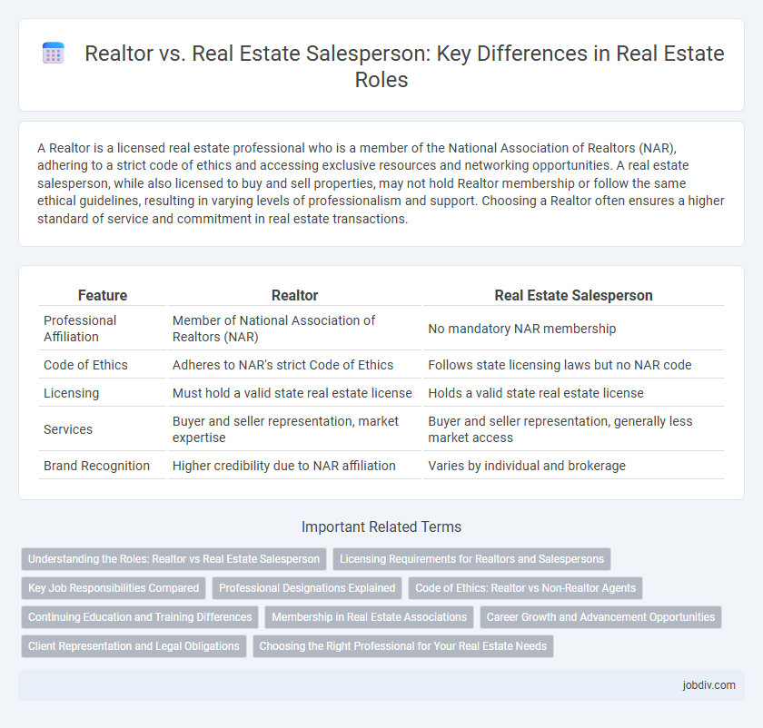 Realtor vs. Real Estate Salesperson: Key Differences in Real Estate Roles