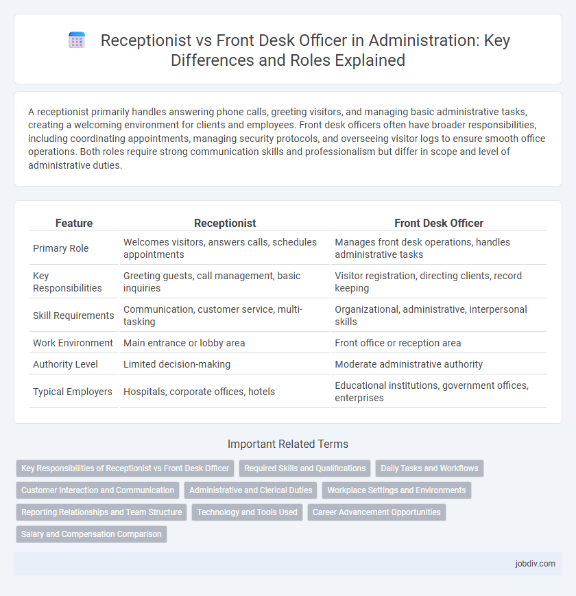 Receptionist vs Front Desk Officer in Administration: Key Differences and Roles Explained