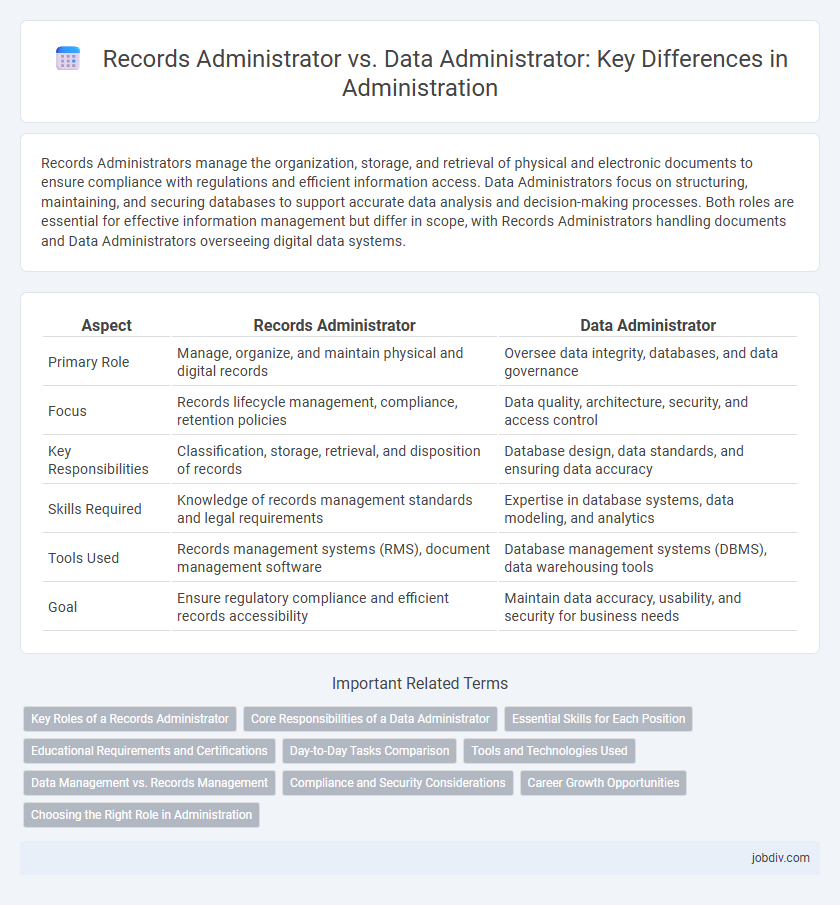 Records Administrator vs. Data Administrator: Key Differences in Administration