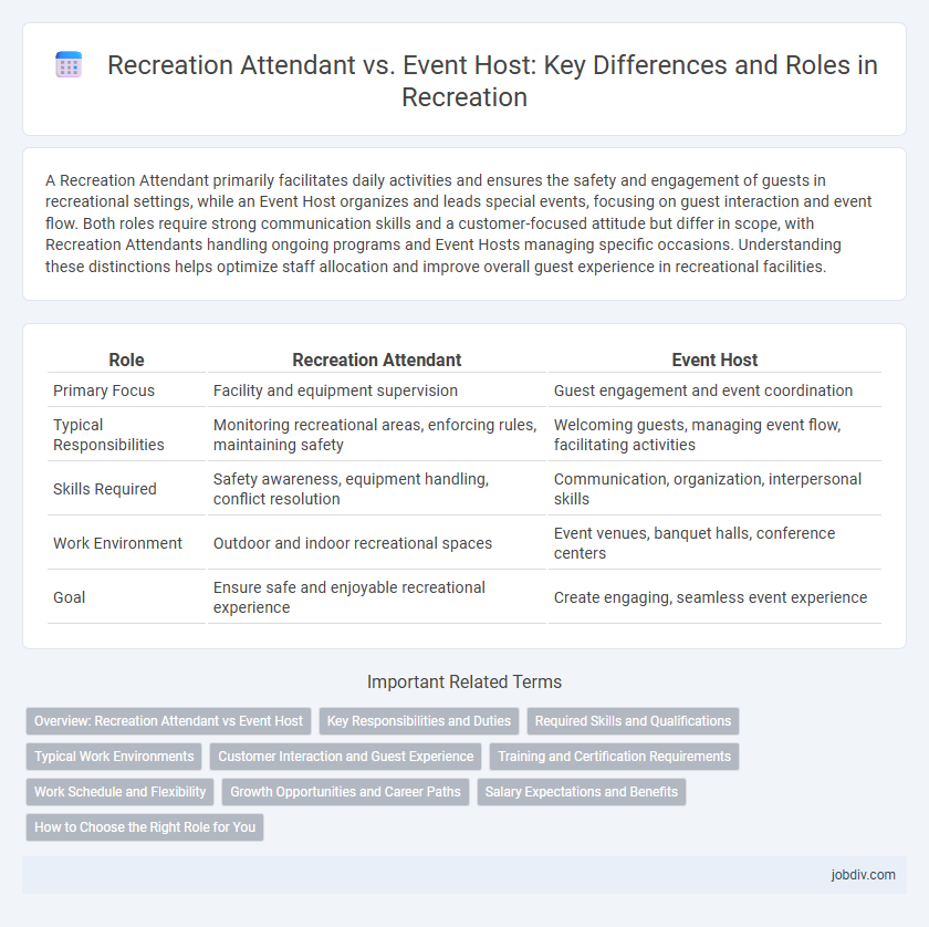 Recreation Attendant vs. Event Host: Key Differences and Roles in Recreation
