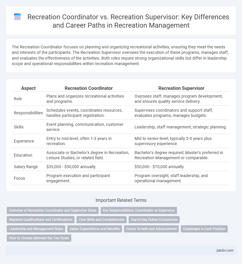 Recreation Coordinator vs. Recreation Supervisor: Key Differences and Career Paths in Recreation Management