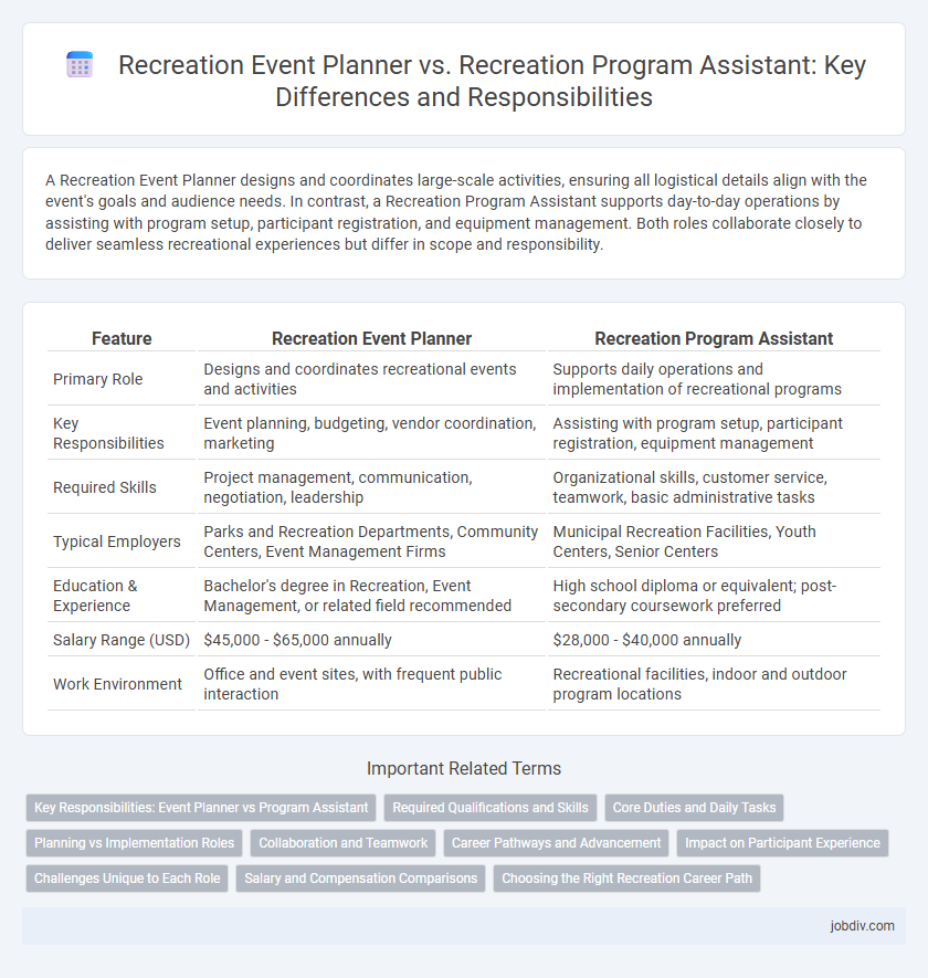 Recreation Event Planner vs. Recreation Program Assistant: Key Differences and Responsibilities