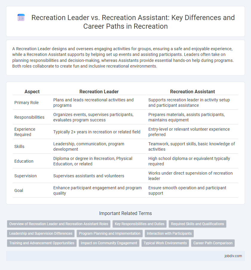 Recreation Leader vs. Recreation Assistant: Key Differences and Career Paths in Recreation