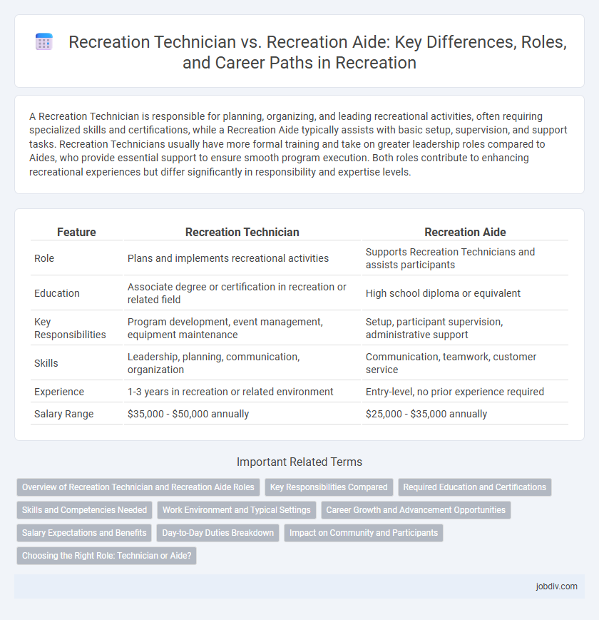 Recreation Technician vs. Recreation Aide: Key Differences, Roles, and Career Paths in Recreation