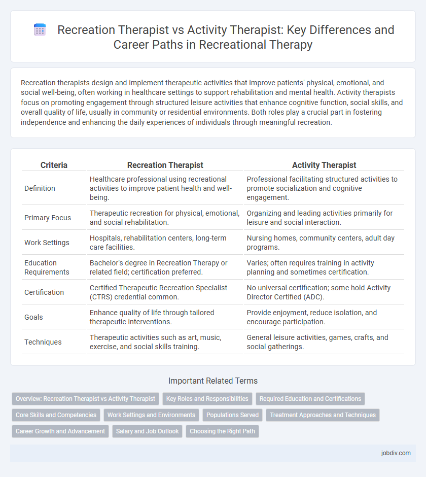 Recreation Therapist vs Activity Therapist: Key Differences and Career Paths in Recreational Therapy