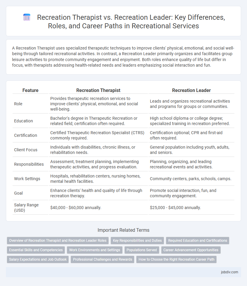 Recreation Therapist vs. Recreation Leader: Key Differences, Roles, and Career Paths in Recreational Services
