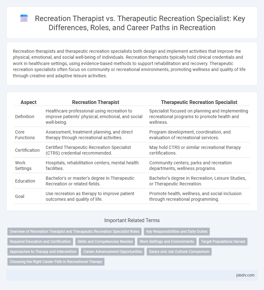 Recreation Therapist vs. Therapeutic Recreation Specialist: Key Differences, Roles, and Career Paths in Recreation