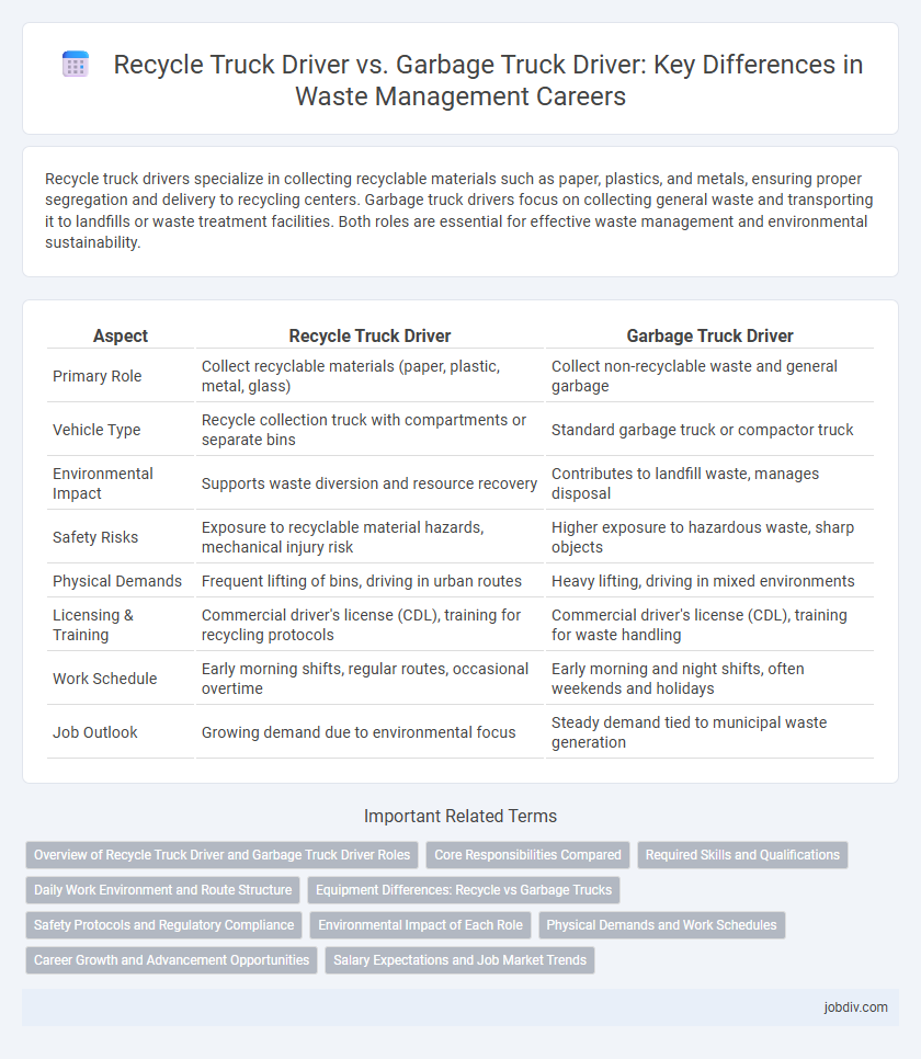 Recycle Truck Driver vs. Garbage Truck Driver: Key Differences in Waste Management Careers
