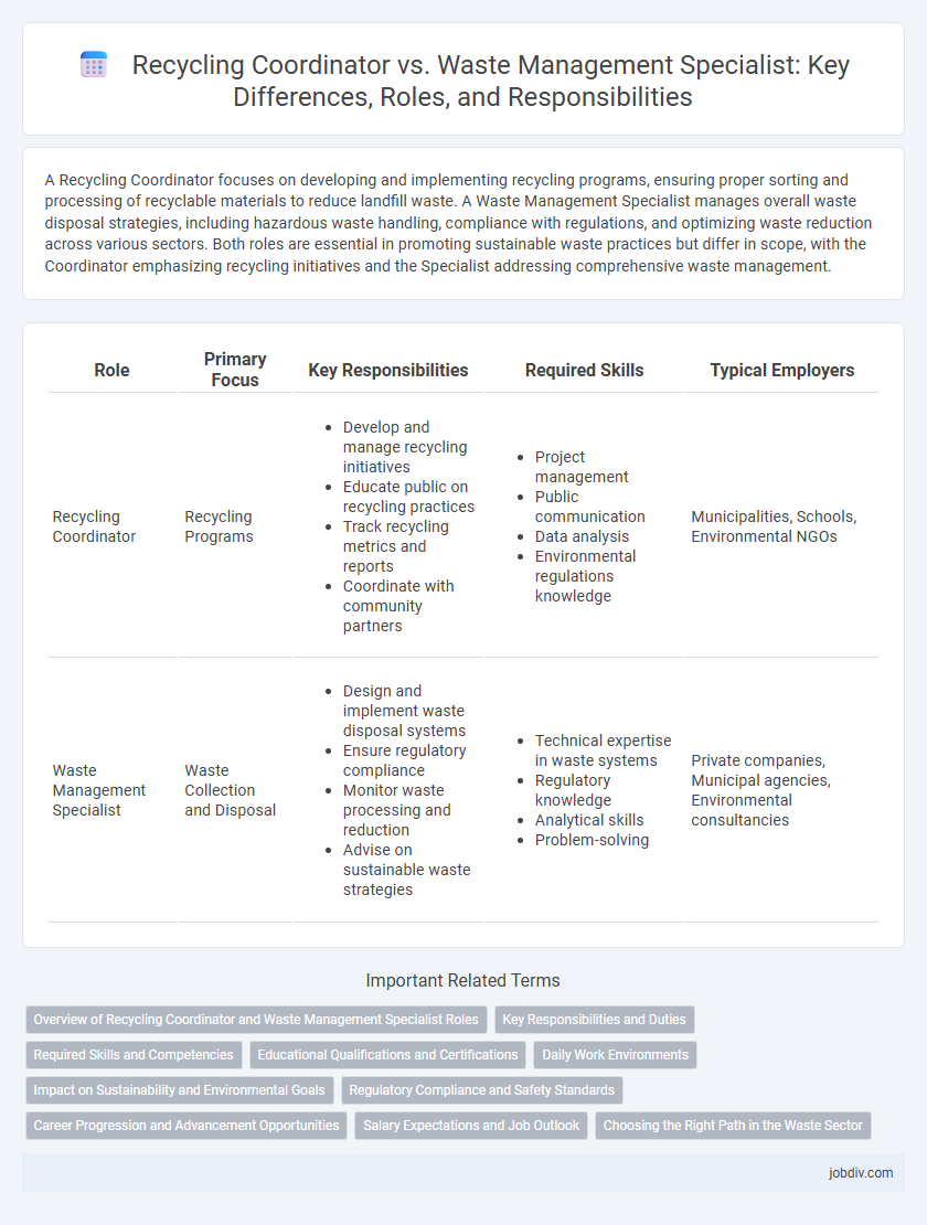 Recycling Coordinator vs. Waste Management Specialist: Key Differences, Roles, and Responsibilities