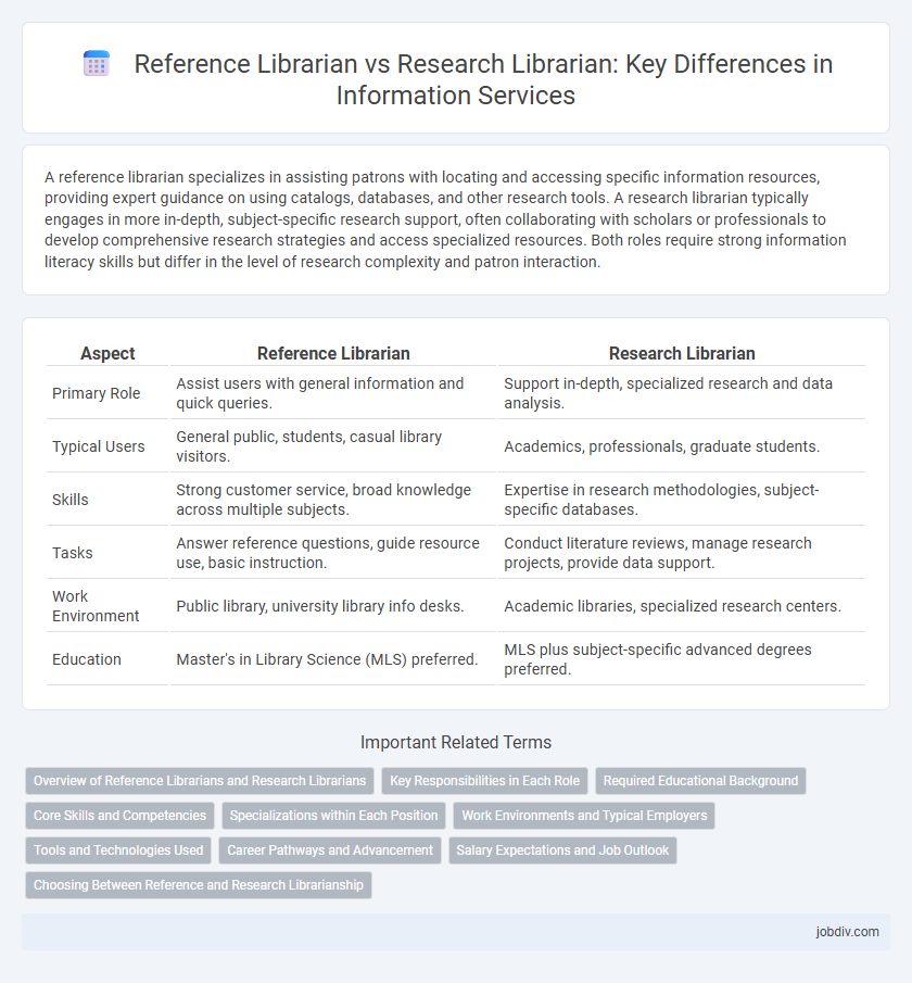 Reference Librarian vs Research Librarian: Key Differences in Information Services