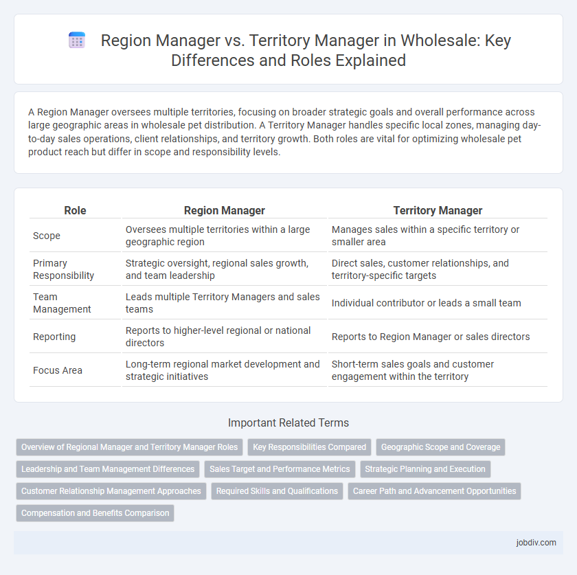 Region Manager vs. Territory Manager in Wholesale: Key Differences and Roles Explained