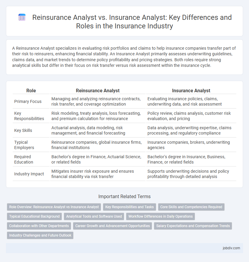 Reinsurance Analyst vs. Insurance Analyst: Key Differences and Roles in the Insurance Industry