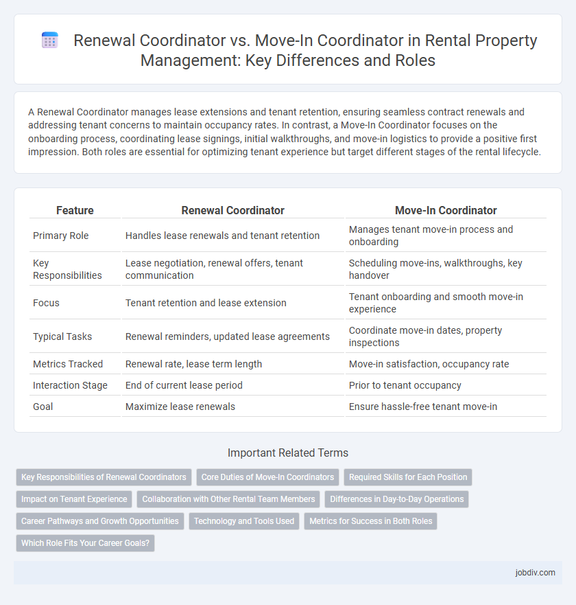 Renewal Coordinator vs. Move-In Coordinator in Rental Property Management: Key Differences and Roles