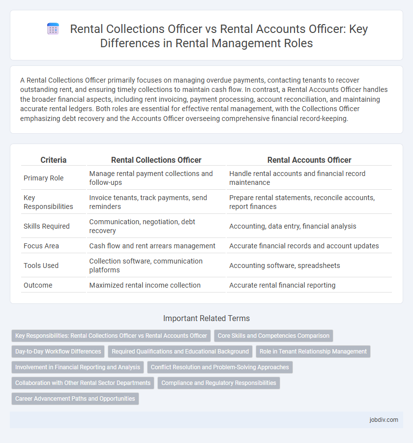 Rental Collections Officer vs Rental Accounts Officer: Key Differences in Rental Management Roles