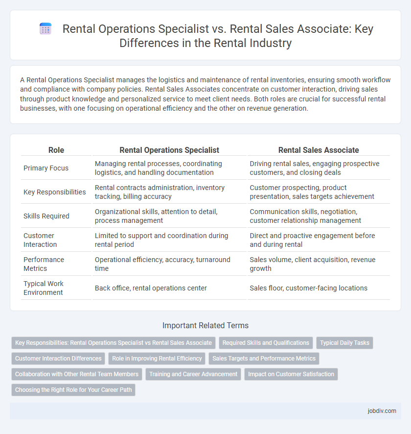 Rental Operations Specialist vs. Rental Sales Associate: Key Differences in the Rental Industry