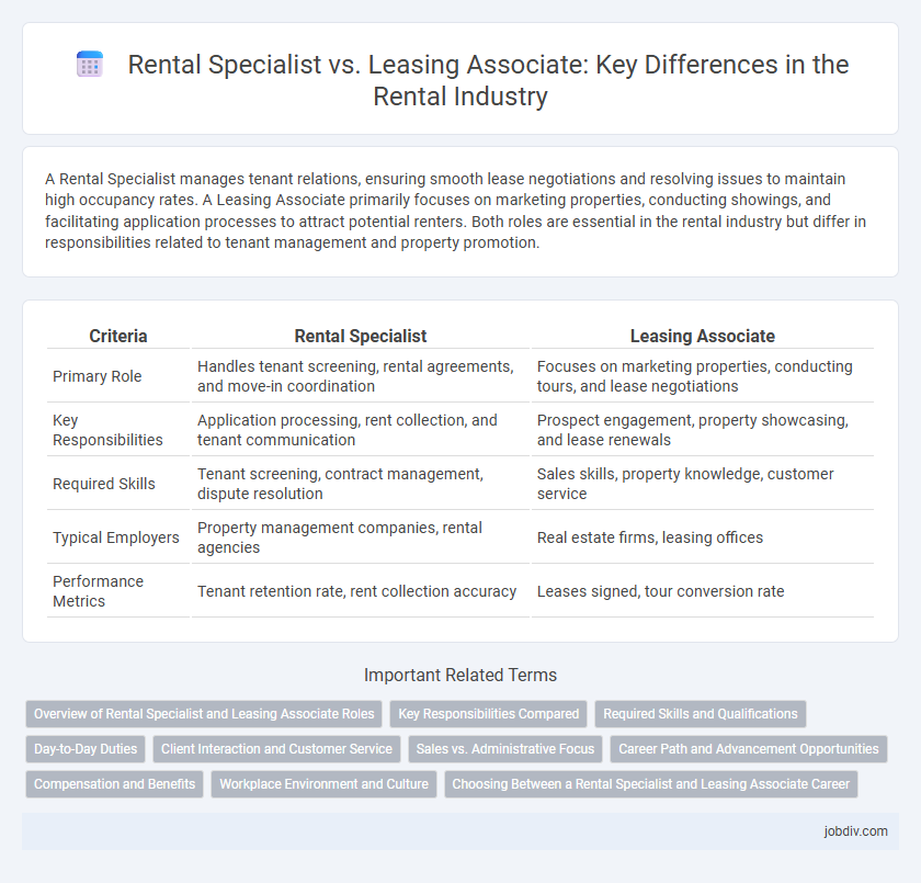 Rental Specialist vs. Leasing Associate: Key Differences in the Rental Industry