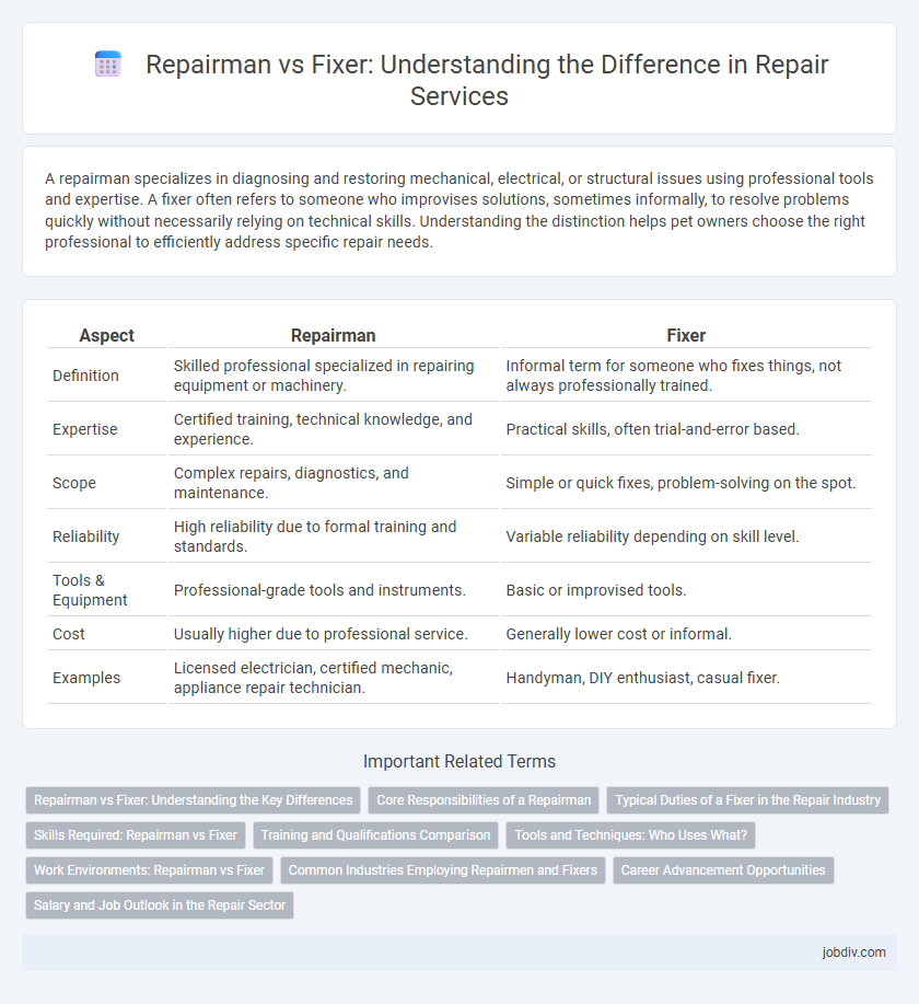 Repairman vs Fixer: Understanding the Difference in Repair Services