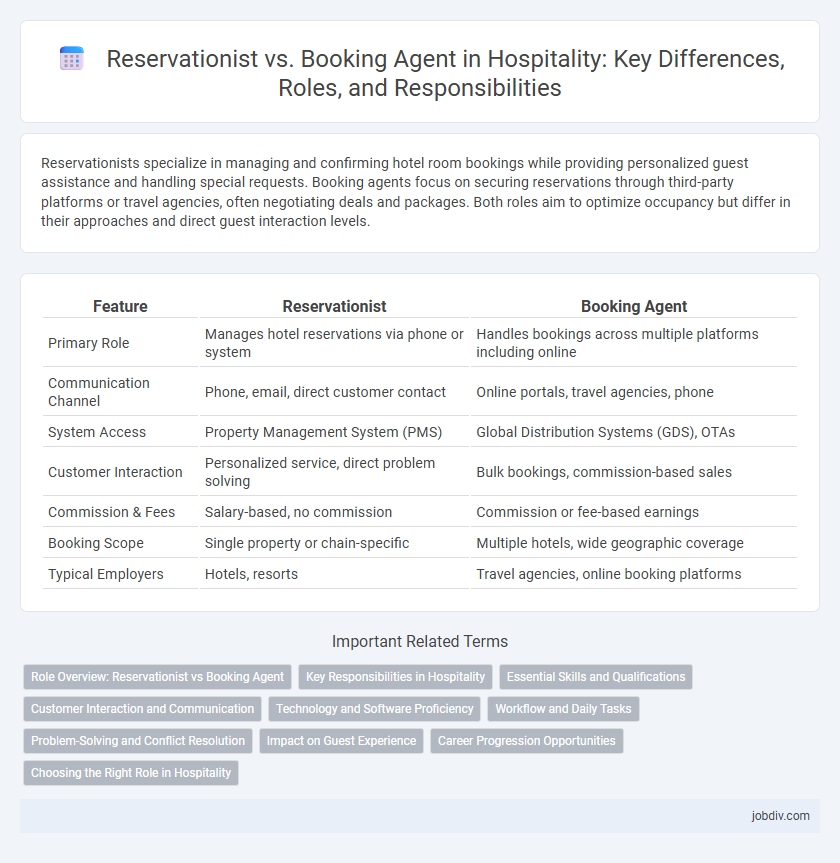 Reservationist vs. Booking Agent in Hospitality: Key Differences, Roles, and Responsibilities