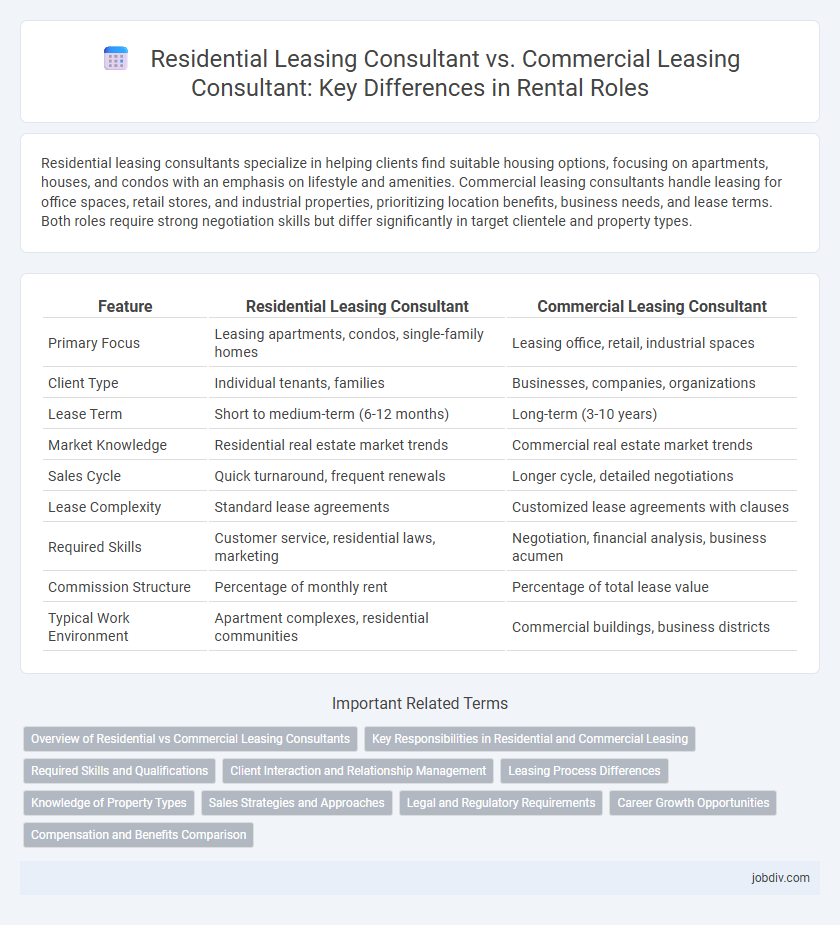 Residential Leasing Consultant vs. Commercial Leasing Consultant: Key Differences in Rental Roles