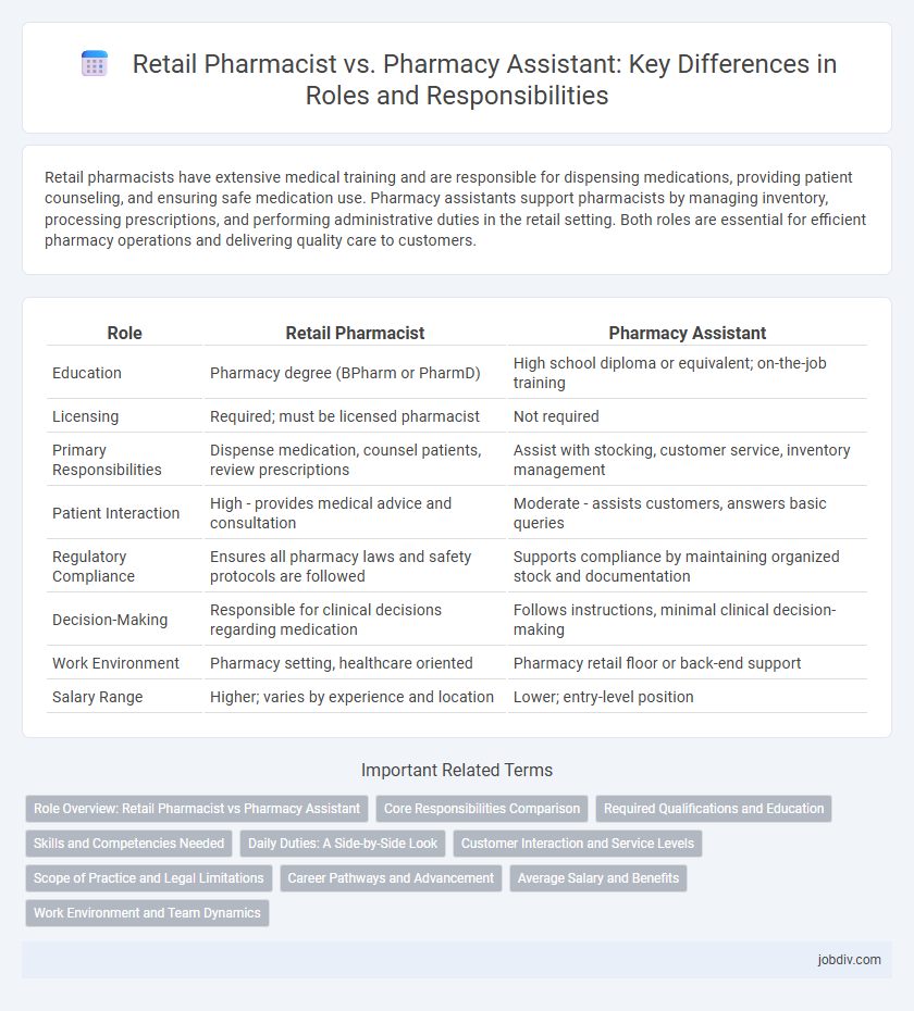 Retail Pharmacist vs. Pharmacy Assistant: Key Differences in Roles and Responsibilities
